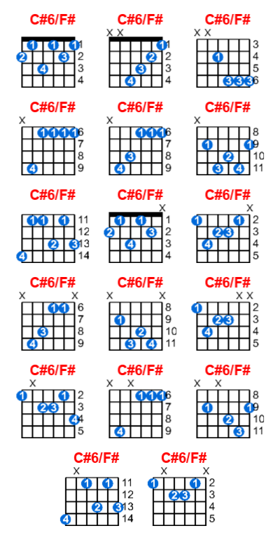 Hợp âm guitar C#6/F# và các thế bấm