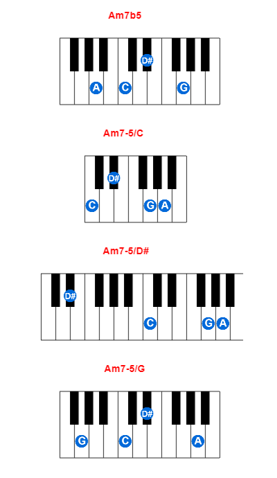 Hợp âm piano Am7b5 và các hợp âm đảo