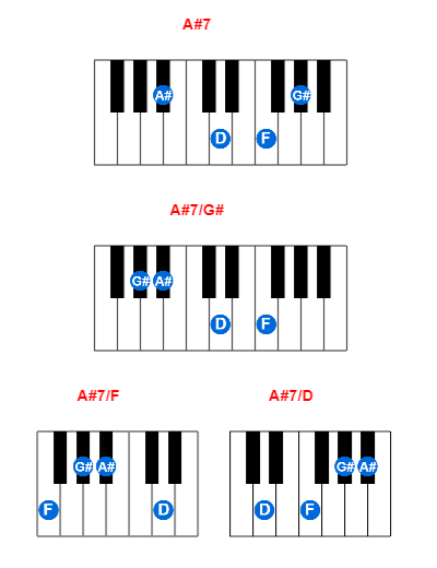 Hợp âm piano A#7 và các hợp âm đảo