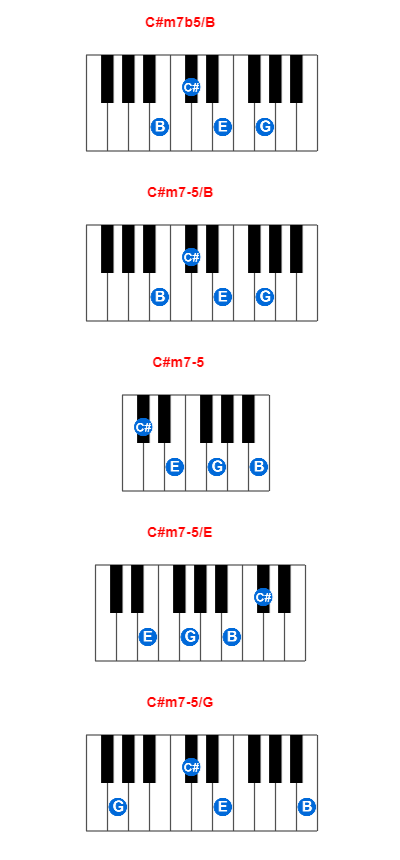 Hợp âm piano C#m7b5/B và các hợp âm đảo