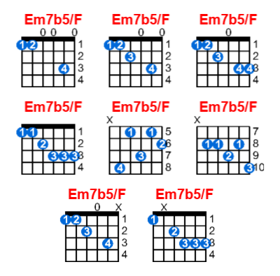 Hợp âm guitar Em7b5/F và các thế bấm