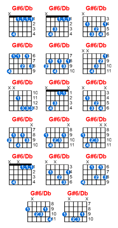 Hợp âm guitar G#6/Db và các thế bấm
