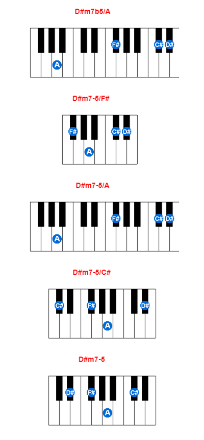 Hợp âm piano D#m7b5/A và các hợp âm đảo