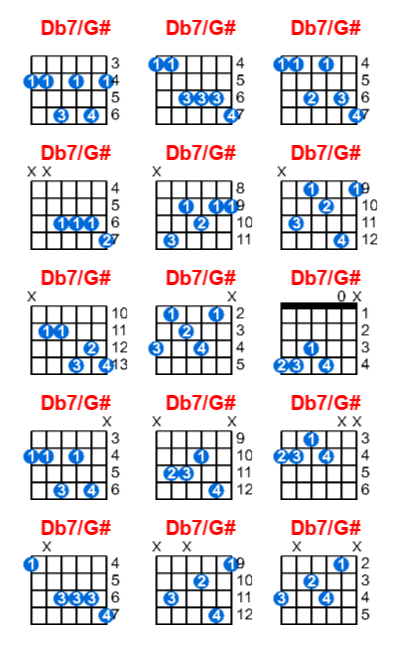 Hợp âm guitar Db7/G# và các thế bấm