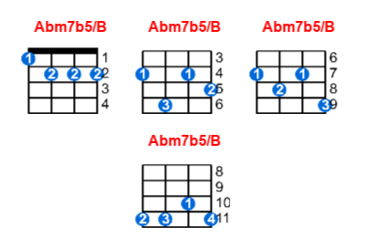 Hợp âm ukulele Abm7b5/B và các thế bấm
