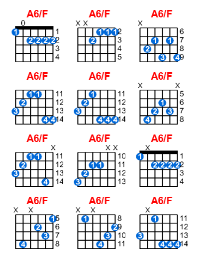 Hợp âm guitar A6/F và các thế bấm