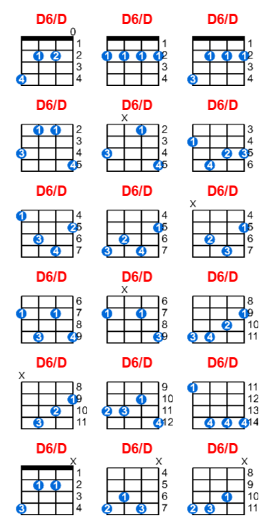 Hợp âm ukulele D6/D và các thế bấm