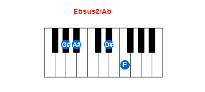 Hợp âm piano Ebsus2/Ab và các hợp âm đảo