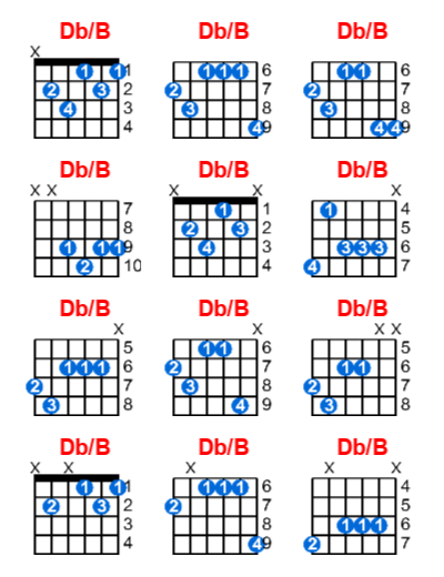 Hợp âm guitar Db/B và các thế bấm