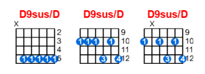 Hợp âm guitar D9sus/D và các thế bấm