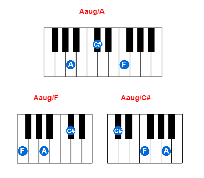 Hợp âm piano Aaug/A và các hợp âm đảo