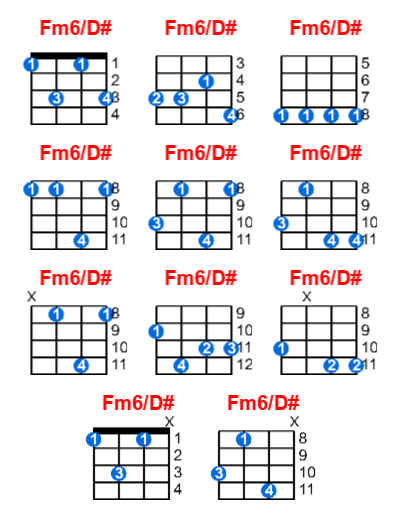 Hợp âm ukulele Fm6/D# và các thế bấm