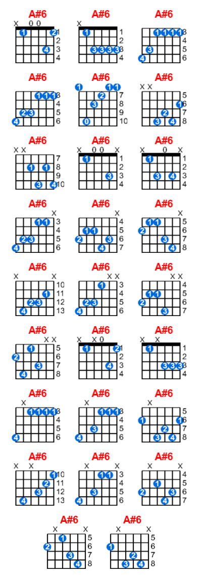 Hợp âm guitar A#6 và các thế bấm