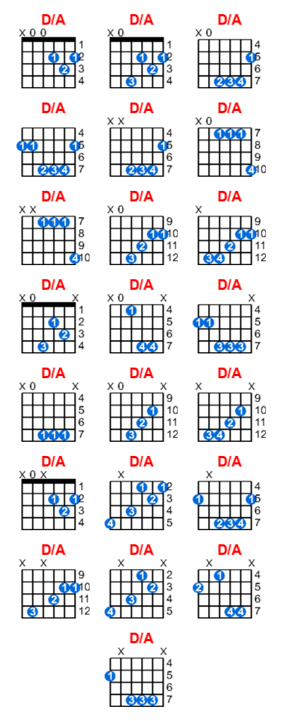 Hợp âm guitar D/A và các thế bấm