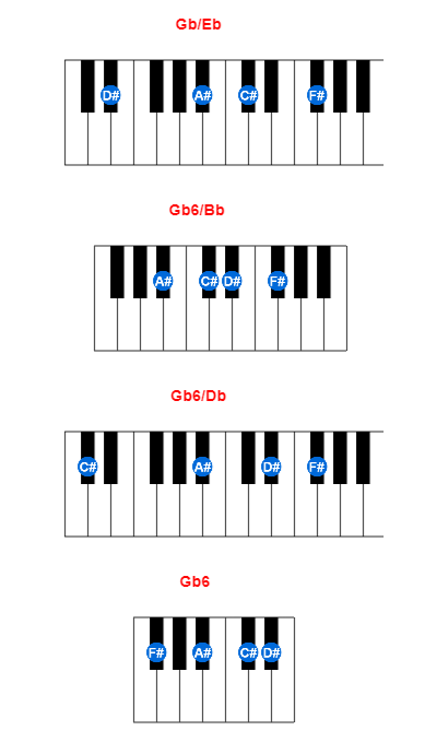 Hợp âm piano Gb/Eb và các hợp âm đảo