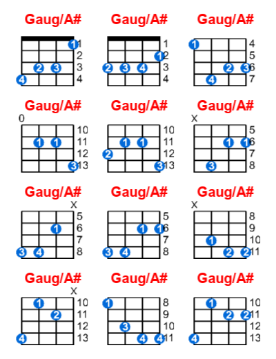 Hợp âm ukulele Gaug/A# và các thế bấm
