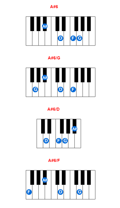 Hợp âm piano A#6 và các hợp âm đảo