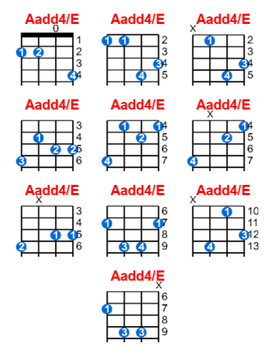 Hợp âm ukulele Aadd4/E và các thế bấm