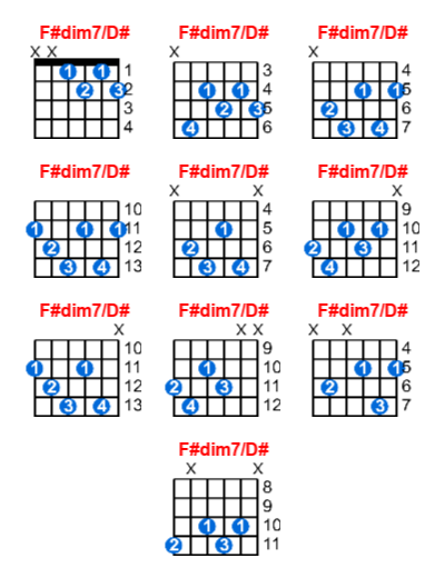 Hợp âm guitar F#dim7/D# và các thế bấm