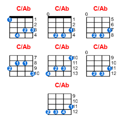 Hợp âm ukulele C/Ab và các thế bấm