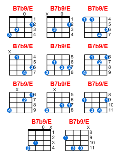 Hợp âm ukulele B7b9/E và các thế bấm