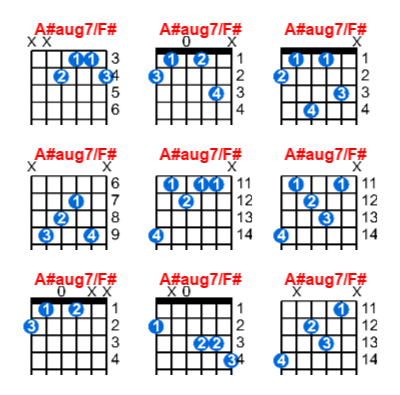Hợp âm guitar A#aug7/F# và các thế bấm