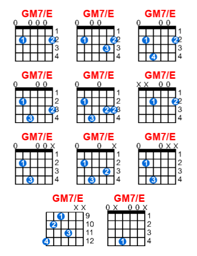 Hợp âm guitar GM7/E và các thế bấm