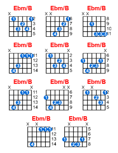 Hợp âm Guitar Ebm/B - Cùng Tập Nhạc