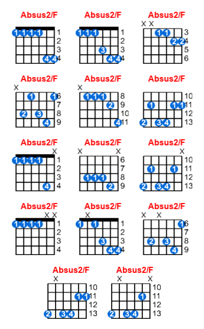 Hợp âm guitar Absus2/F và các thế bấm