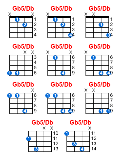 Hợp âm ukulele Gb5/Db và các thế bấm