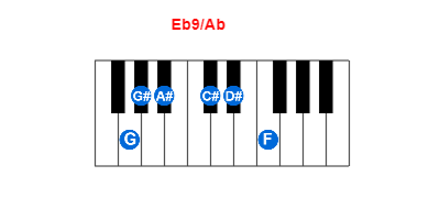 Hợp âm piano Eb9/Ab và các hợp âm đảo