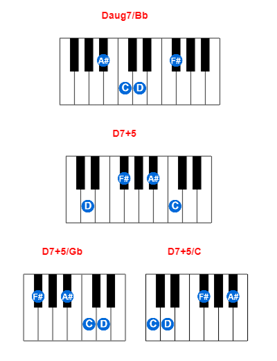 Hợp âm piano Daug7/Bb và các hợp âm đảo