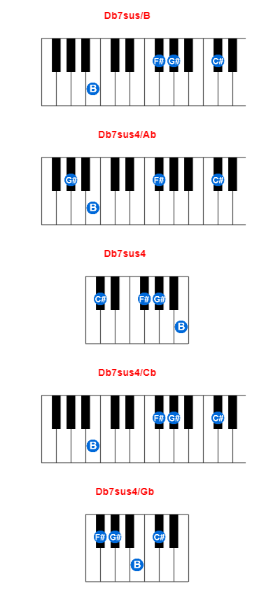 Hợp âm piano Db7sus/B và các hợp âm đảo