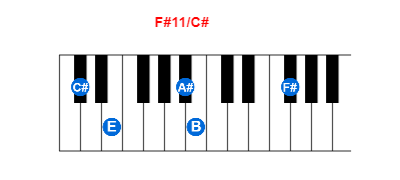 Hợp âm piano F#11/C# và các hợp âm đảo