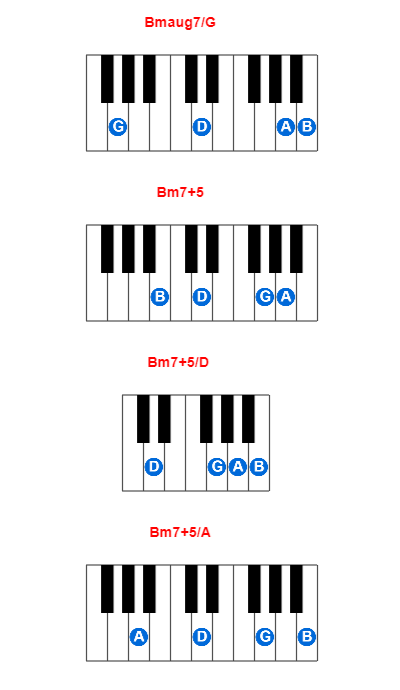 Hợp âm piano Bmaug7/G và các hợp âm đảo