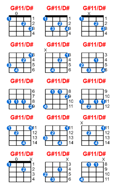 Hợp âm ukulele G#11/D# và các thế bấm