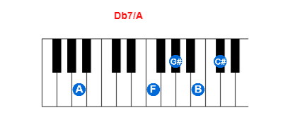 Hợp âm piano Db7/A và các hợp âm đảo