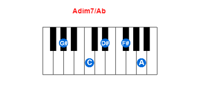 Hợp âm piano Adim7/Ab và các hợp âm đảo