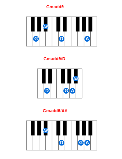 Hợp âm piano Gmadd9 và các hợp âm đảo