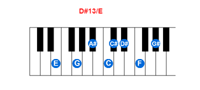 Hợp âm piano D#13/E và các hợp âm đảo