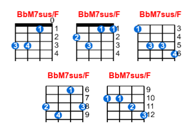 Hợp âm ukulele BbM7sus/F và các thế bấm