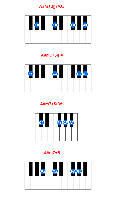 Hợp âm piano A#maug7/G# và các hợp âm đảo