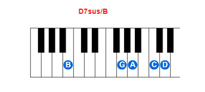Hợp âm piano D7sus/B và các hợp âm đảo