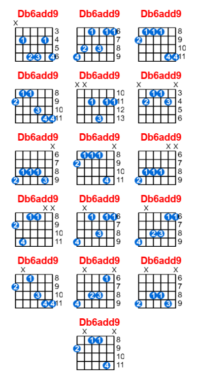 Hợp âm guitar Db6add9 và các thế bấm