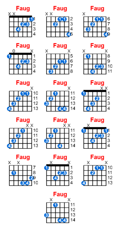 Hợp âm guitar Faug và các thế bấm