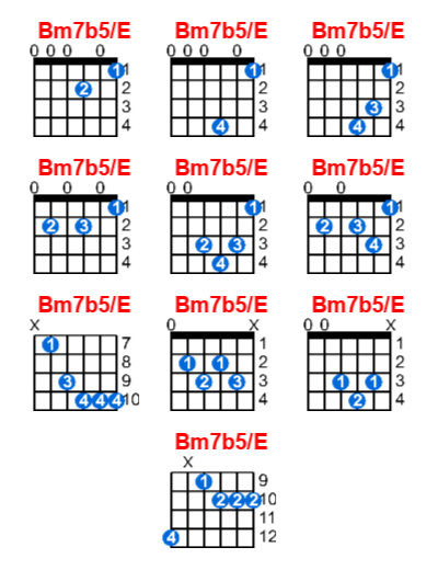 Hợp âm guitar Bm7b5/E và các thế bấm