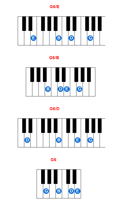 Hợp âm piano G6/E và các hợp âm đảo