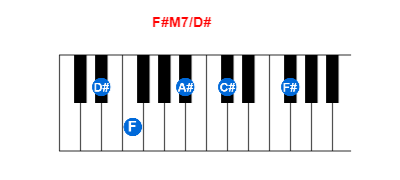 Hợp âm piano F#M7/D# và các hợp âm đảo