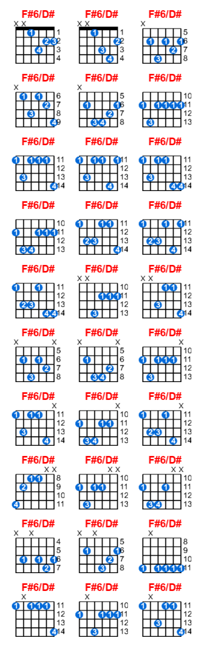 Hợp âm guitar F#6/D# và các thế bấm