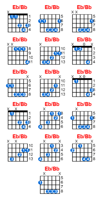 Hợp âm guitar Eb/Bb và các thế bấm